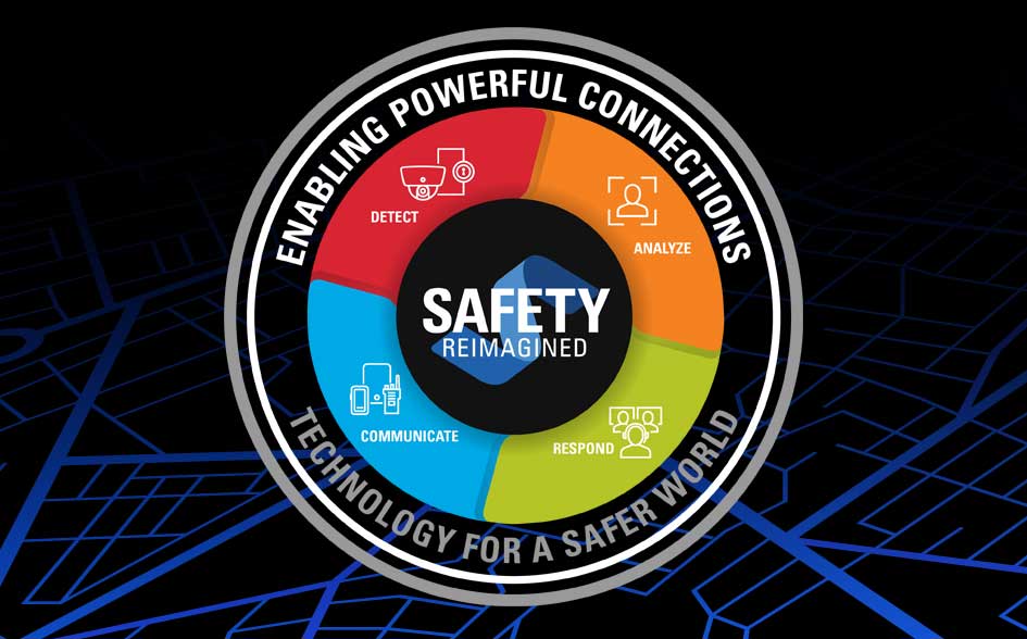 Safety Reimagined Ecosystem